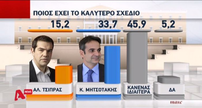 Εκρηξη οργής & θυμού για οκτώ στους δέκα πολίτες: τι δείχνει δημοσκόπηση - εικόνα 3