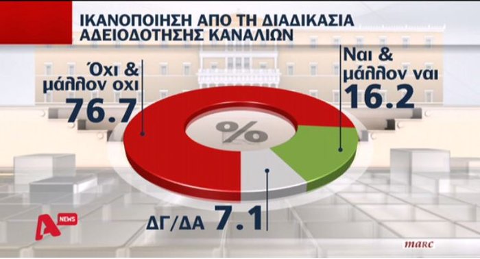 Εκρηξη οργής & θυμού για οκτώ στους δέκα πολίτες: τι δείχνει δημοσκόπηση - εικόνα 8
