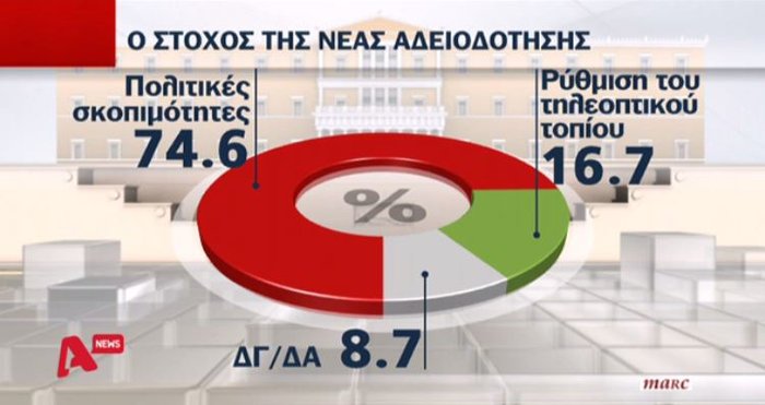 Εκρηξη οργής & θυμού για οκτώ στους δέκα πολίτες: τι δείχνει δημοσκόπηση - εικόνα 7