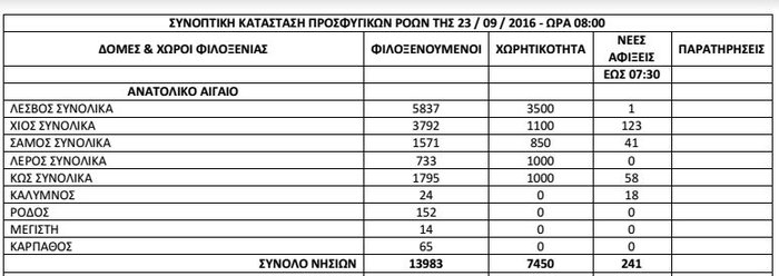 Επεισόδια και πετροπόλεμος με μετανάστες στον καταυλισμό της Σούδας - εικόνα 2