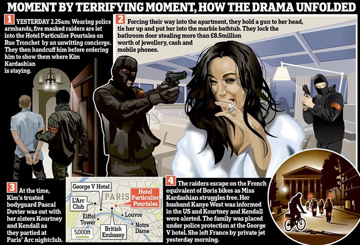 Πηγή: Daily Mail