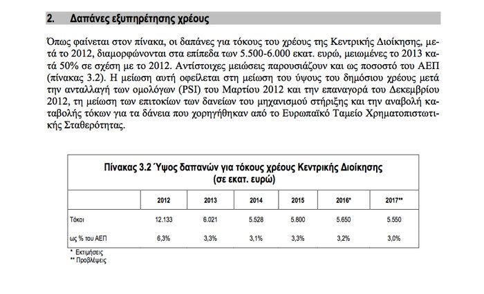 Βενιζέλος: Ο Τσακαλώτος παραδέχεται τα οφέλη του PSI