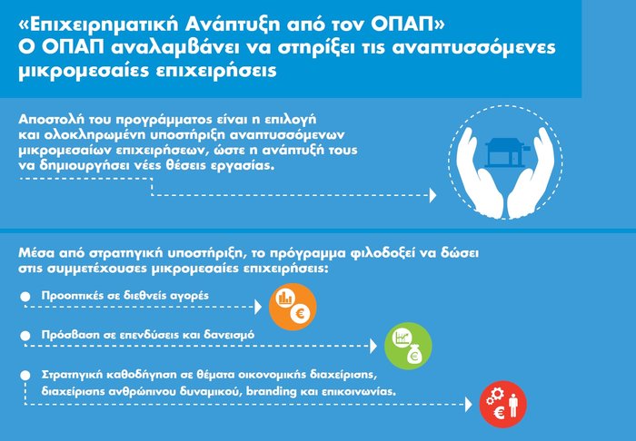 Ο ΟΠΑΠ στο πλευρό της επιχείρησής σου - εικόνα 2