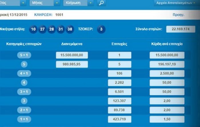 Mε 2,5 ευρώ & έτοιμο δελτίο τίναξε τη μπάνκα στον αέρα