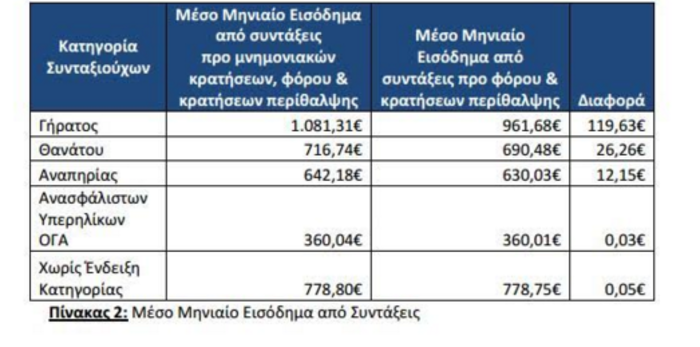 Το tweet του Βρούτση για τις δηλώσεις Γεροβασίλη