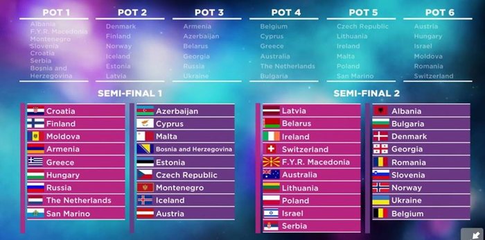 Aντίστροφη μέτρηση για τη Eurovision: Δείτε σε ποια θέση κληρώθηκε η Ελλάδα