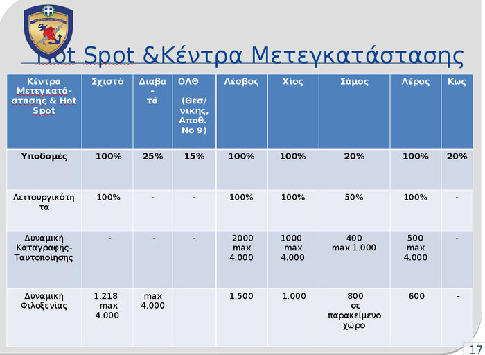Κυβέρνηση: Eτσι θα «μεταφέρονται» οι πρόσφυγες από τα hotspots