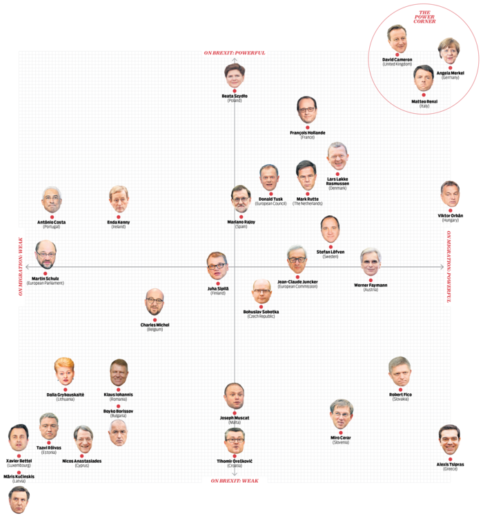 Η Αθήνα στη γωνία: Οι σκληροί & οι μετριοπαθείς των 28