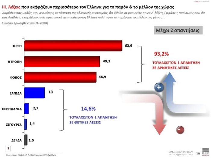 MRB: Προβάδισμα ΝΔ με 3,7 μονάδες - τρίτο το ΚΚΕ - εικόνα 6