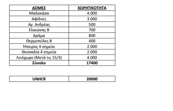 Αλλοι 3.200 πρόσφυγες σε μία μέρα στην Ελλάδα - εικόνα 3