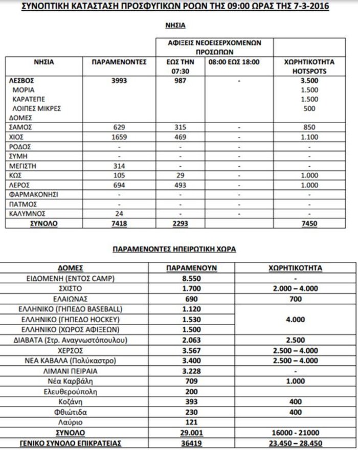 «Χάθηκαν» 2236 πρόσφυγες και μετανάστες σύμφωνα με τα επίσημα στοιχεία