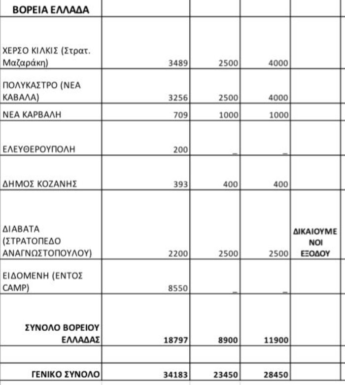 «Χάθηκαν» 2236 πρόσφυγες και μετανάστες σύμφωνα με τα επίσημα στοιχεία - εικόνα 2