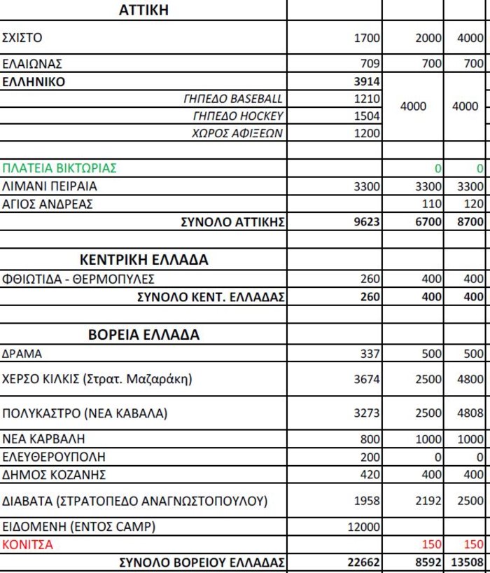 Ξεπέρασαν τους 40.000 οι εγκλωβισμένοι στην Ελλάδα - εικόνα 2