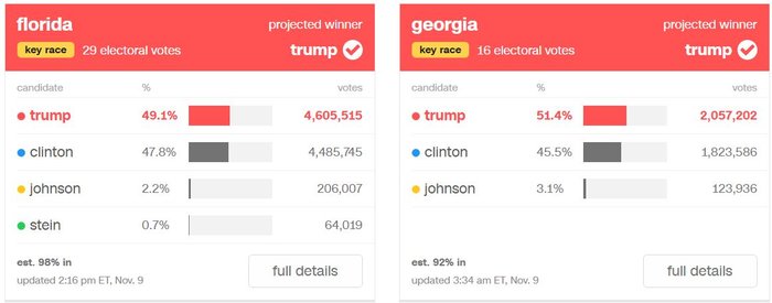 Η ανατομία της ψήφου στις εκλογές των ΗΠΑ - Χάρτες & γραφήματα - εικόνα 5