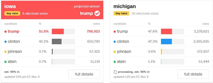 Η ανατομία της ψήφου στις εκλογές των ΗΠΑ - Χάρτες & γραφήματα - εικόνα 6