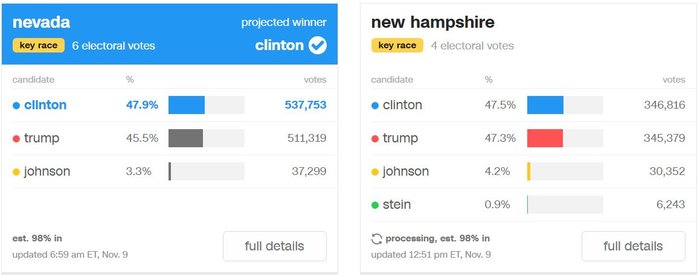 Η ανατομία της ψήφου στις εκλογές των ΗΠΑ - Χάρτες & γραφήματα - εικόνα 7