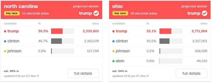 Η ανατομία της ψήφου στις εκλογές των ΗΠΑ - Χάρτες & γραφήματα - εικόνα 8