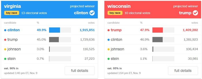 Η ανατομία της ψήφου στις εκλογές των ΗΠΑ - Χάρτες & γραφήματα - εικόνα 10