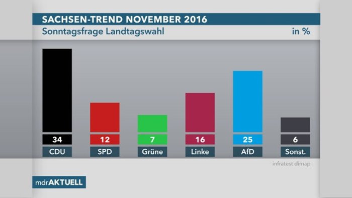 Το ακροδεξιό AfD διπλασίασε τα ποσοστά του στην ανατολική Γερμανία - εικόνα 2
