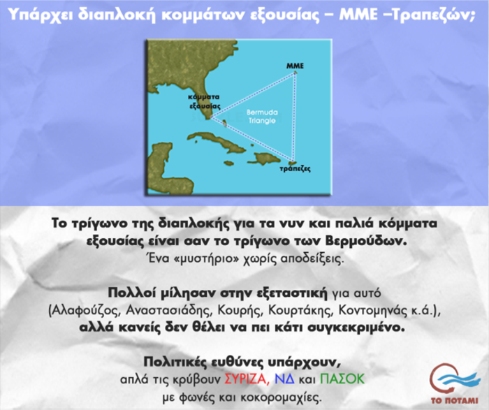 Το Ποτάμι «καρφώνει» με infographics ΝΔ, ΠΑΣΟΚ, ΣΥΡΙΖΑ για τα δάνειά τους