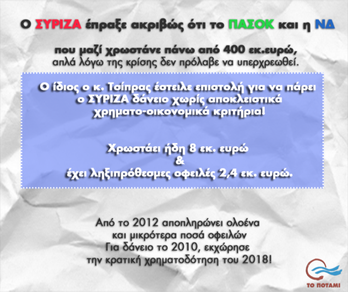 Το Ποτάμι «καρφώνει» με infographics ΝΔ, ΠΑΣΟΚ, ΣΥΡΙΖΑ για τα δάνειά τους - εικόνα 2