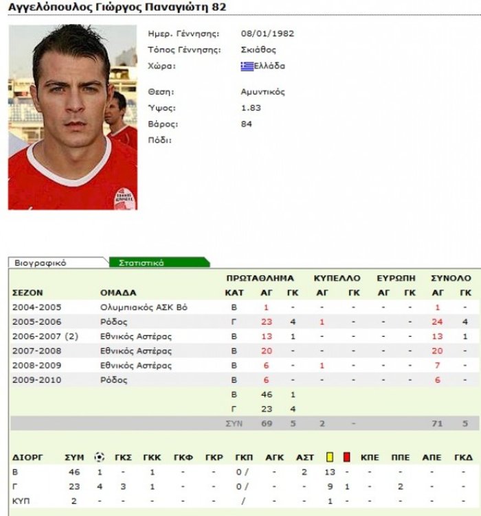 Κουϊζ: Ποιος είναι ο Ντάνος του Survivor στη φωτογραφία - εικόνα 2