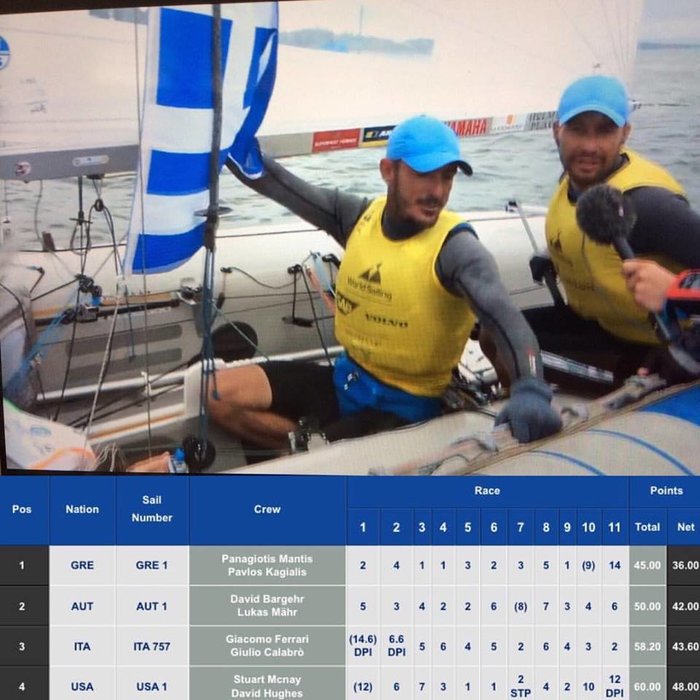 Χρυσό μετάλλιο στο Παγκόσμιο Ιστιοπλοϊας κατέκτησαν οι Μάντης - Καγιαλής