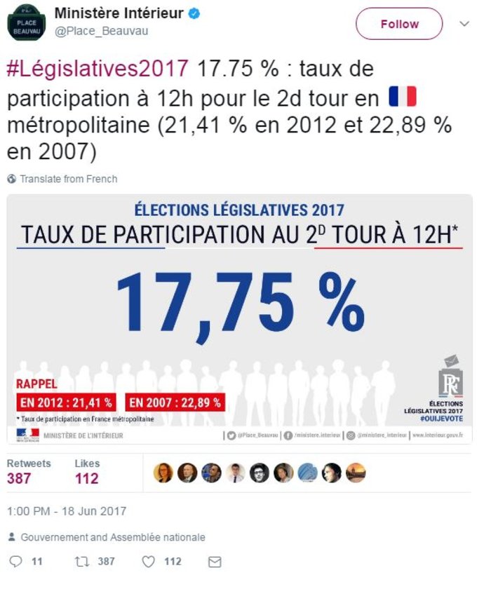 Χωρίς την Μπριζίτ στην κάλπη ο Μακρόν, μικρή και η συμμετοχή