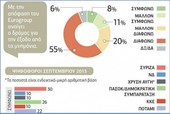 Γκάλοπ Prorata: Δεν πείθονται οι πολίτες για το success story για Eurogroup - εικόνα 4