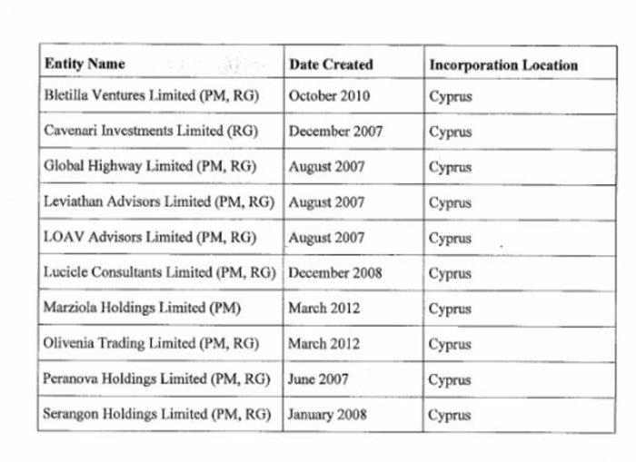 Οι offshore του Μάναφορτ στην Κύπρο για το μαύρο χρήμα
