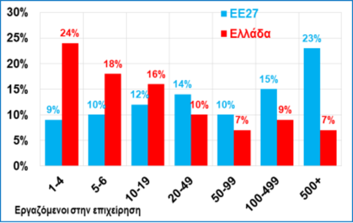 ΣΕΒ: Πληγές και εμπόδια στην οικονομία αδήλωτη ή ημι-δηλωμένη εργασία - εικόνα 2