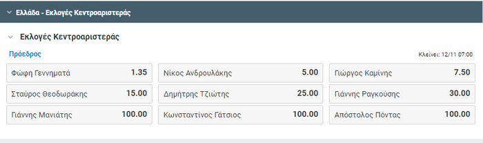 Μεγάλη μάχη για την Κεντροαριστερά! Τι δίνουν τα στοιχήματα