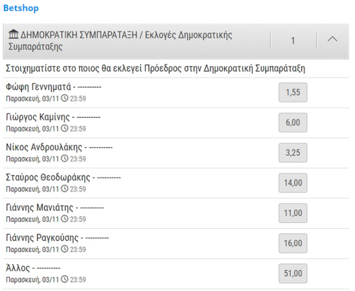 Μεγάλη μάχη για την Κεντροαριστερά! Τι δίνουν τα στοιχήματα - εικόνα 2