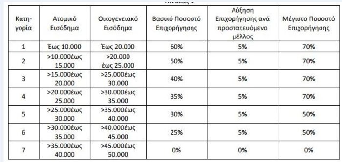 Ανοίγει το «Εξοικονόμηση κατ' Οίκον ΙΙ»