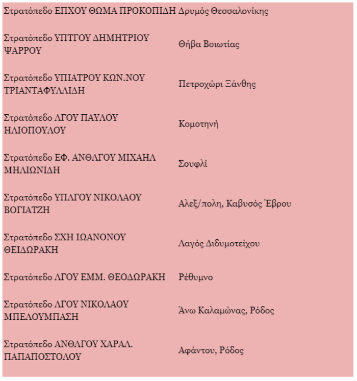 Τέλος τα κέντρα κατάταξης στο στρατό, έρχονται τα 23 ΣΥΠΟ