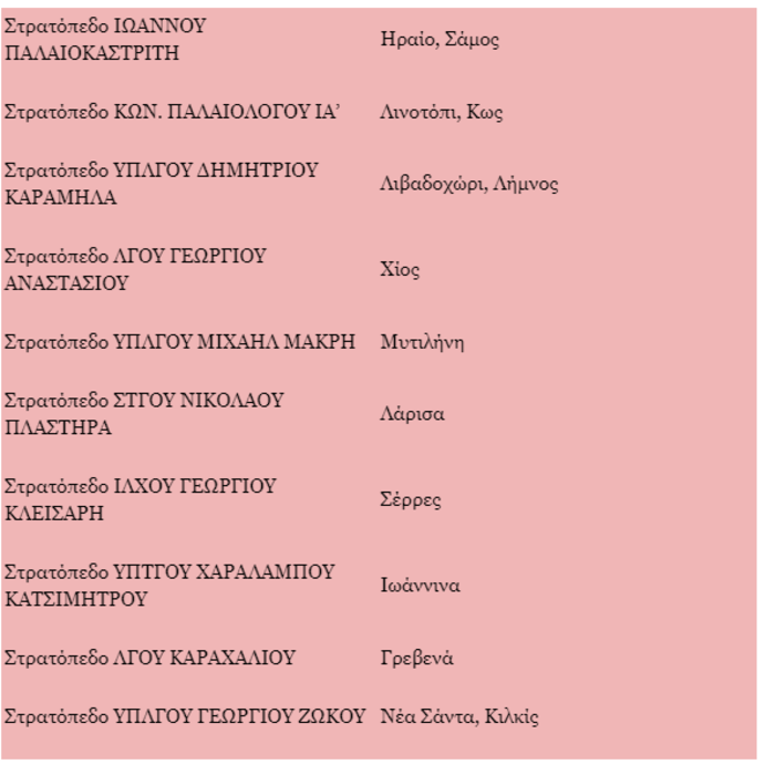 Τέλος τα κέντρα κατάταξης στο στρατό, έρχονται τα 23 ΣΥΠΟ - εικόνα 2