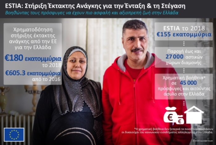 Εκτακτη στήριξη της Ελλάδας με 180 εκατ. ευρώ για το προσφυγικό - εικόνα 2