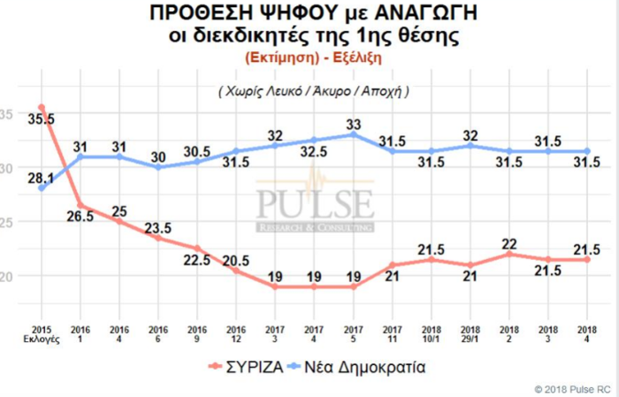 Γκάλοπ: Η αυτοδυναμία, η νέα βουλή και ο «γρίφος» των αναποφάσιστων - εικόνα 3