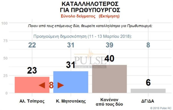 Γκάλοπ: Η αυτοδυναμία, η νέα βουλή και ο «γρίφος» των αναποφάσιστων - εικόνα 6