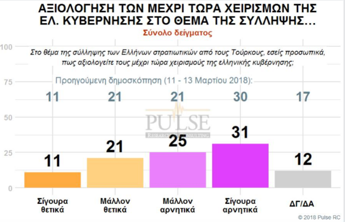 Γκάλοπ: Η αυτοδυναμία, η νέα βουλή και ο «γρίφος» των αναποφάσιστων - εικόνα 7