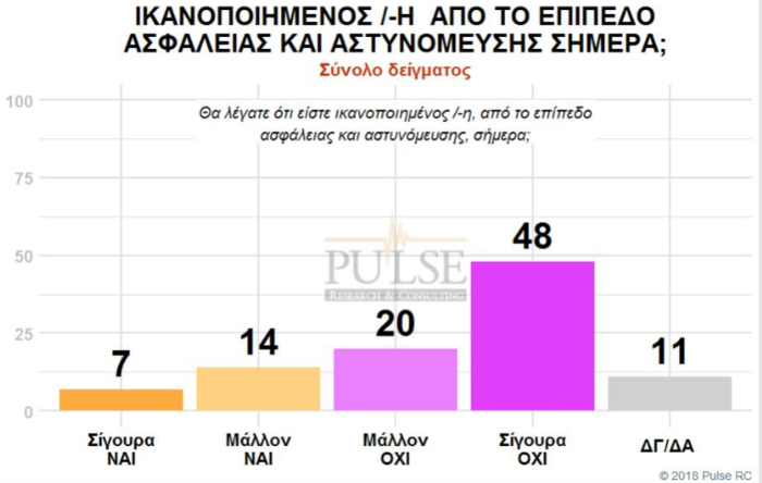 Γκάλοπ: Η αυτοδυναμία, η νέα βουλή και ο «γρίφος» των αναποφάσιστων - εικόνα 8