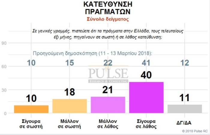 Γκάλοπ: Η αυτοδυναμία, η νέα βουλή και ο «γρίφος» των αναποφάσιστων - εικόνα 9