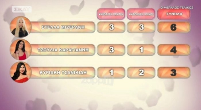 Στέλλα Μιζεράκη - Πάνος Ζάρλας οι νικητές του Power of Love - εικόνα 2