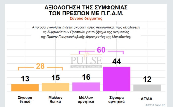Σταθερά μπροστά η ΝΔ, "τσιμπάει" ο ΣΥΡΙΖΑ, πεντακομματική η Βουλή - εικόνα 5