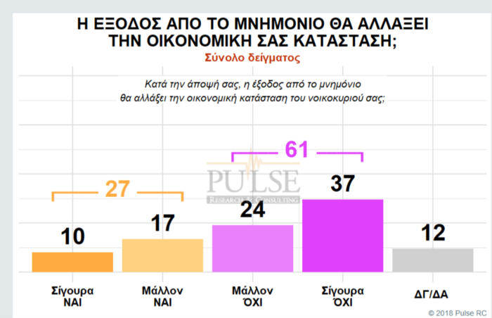 Σταθερά μπροστά η ΝΔ, "τσιμπάει" ο ΣΥΡΙΖΑ, πεντακομματική η Βουλή - εικόνα 6