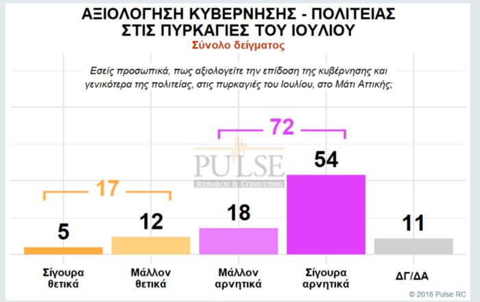 Σταθερά μπροστά η ΝΔ, "τσιμπάει" ο ΣΥΡΙΖΑ, πεντακομματική η Βουλή - εικόνα 8