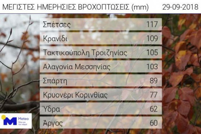 Σε ρυθμό «Ζορμπά» η χώρα - Ισχυρές καταιγίδες και άνεμοι 10 μποφόρ - εικόνα 2