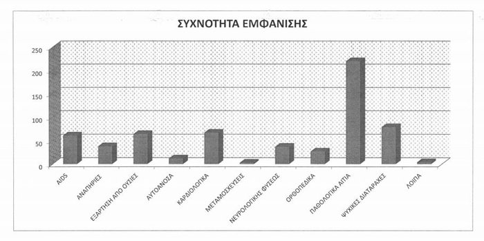 Ποτάμι: Εξι φορές περισσότερες αποφυλακίσεις με το ν. Παρασκευόπουλου - εικόνα 3