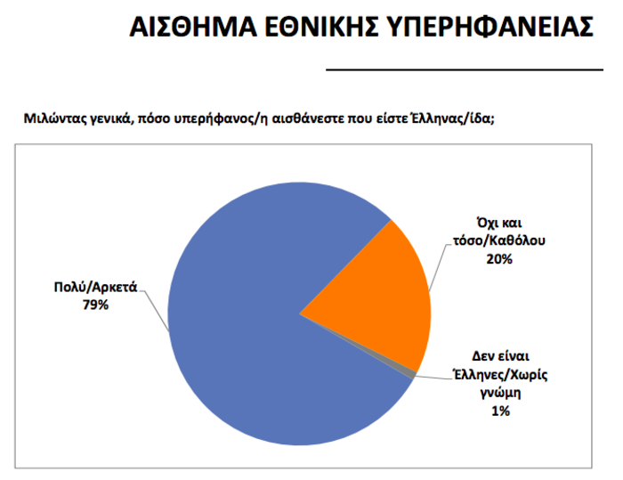 Απαισιοδοξία και δυσφορία για τη λειτουργία του κράτους - εικόνα 4