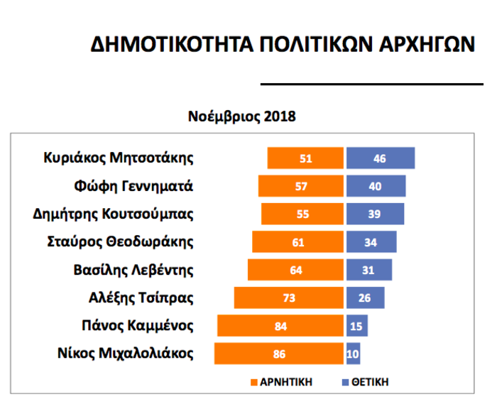 Απαισιοδοξία και δυσφορία για τη λειτουργία του κράτους - εικόνα 5